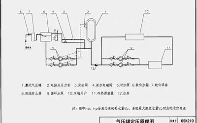 05K210 采暖空调循环水系统定压.pdf